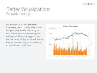 GE Stock Trend Analysis
Jun 1, 10 Aug 1, 10 Oct 1, 10 Dec 1, 10 Feb 1, 11 Apr 1, 11 Jun 1, 11
Date
$0.00
$5.00
$10.00
$15.00
$20.00
AdjClose
0M
50M
100M
150M
200M
Volume
Select date range to update trend line:
6/18/2010 to 6/27/2011
Here we see GE’s stock price over
a period of years. Looking only at the
last year suggests the stock may be
on a downward trend; extending the
date axis to the future suggests that
the stock may hit $15 in the near future.
Change the date range of the analysis
to see different trend lines.
Better Visualizations
Forward Looking
 