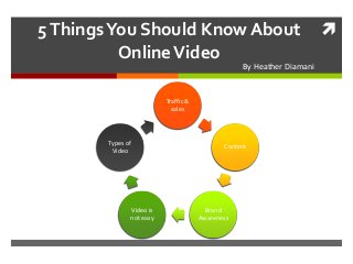 5 Things You Should Know About
Online Video

By Heather Diamani

Traffic &
sales

Types of
Video

Video is
not easy

Content

Brand
Awareness



 