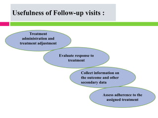 Usefulness of Follow-up visits :
Treatment
administration and
treatment adjustment
Evaluate response to
treatment
Collect information on
the outcome and other
secondary data
Assess adherence to the
assigned treatment
 