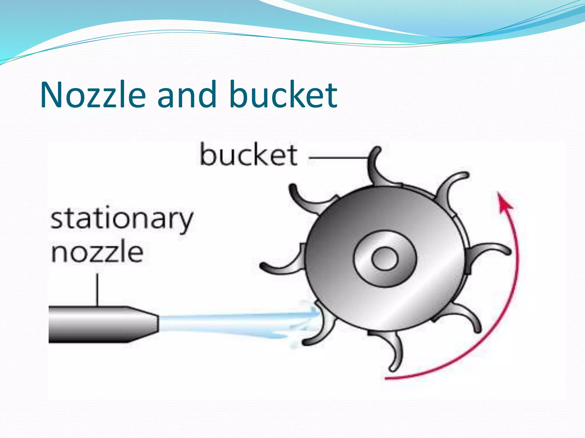 Nozzle and bucket
 