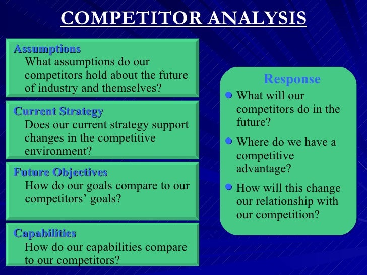 Appendix Industry And Competitive Analysis