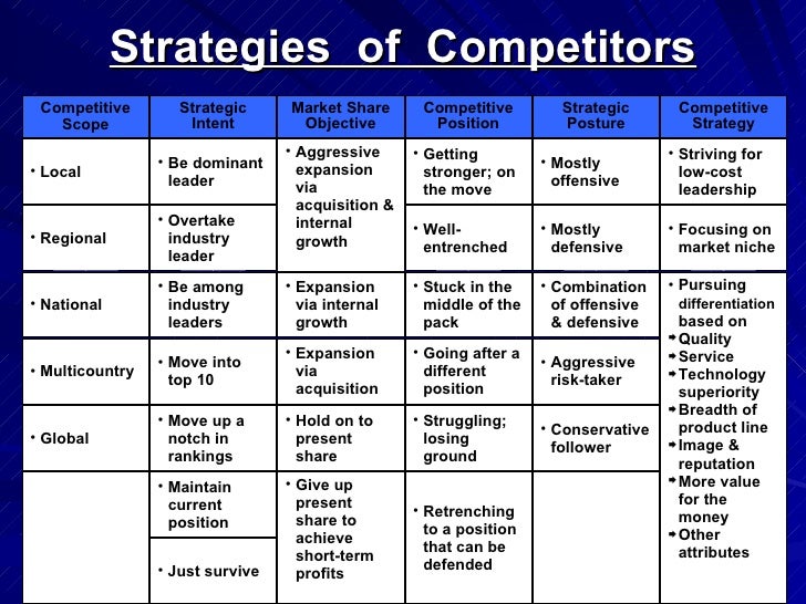industry and competitive analysis Depending on your industry, aim for around five competitors and put them all into a social media competitive analysis template this is where you’ll store all of your data. industry and competitive analysis Depending on your industry, aim for around five competitors and put them all into a social media competitive analysis template this is where you’ll store all of your data.