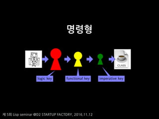 ? 5? Lisp seminar @D2 STARTUP FACTORY, 2016.11.12
???
Imperative Programming
The three keys needed...
logic key functional key imperative key
 