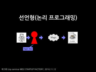 ? 5? Lisp seminar @D2 STARTUP FACTORY, 2016.11.12
???(?? ?????)
Logic Programming
Just one key is needed...
Magic
logic key
 