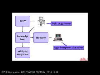 ? 5? Lisp seminar @D2 STARTUP FACTORY, 2016.11.12
 