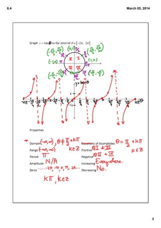 6.4

March 05, 2014

3

 