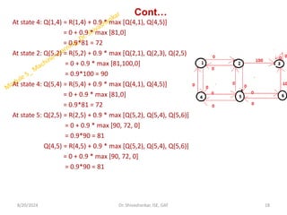 Cont…
At state 4: Q(1,4) = R(1,4) + 0.9 * max [Q(4,1), Q(4,5)]
= 0 + 0.9 * max [81,0]
= 0.9*81 = 72
At state 2: Q(5,2) = R(5,2) + 0.9 * max [Q(2,1), Q(2,3), Q(2,5)]
= 0 + 0.9 * max [81,100,0]
= 0.9*100 = 90
At state 4: Q(5,4) = R(5,4) + 0.9 * max [Q(4,1), Q(4,5)]
= 0 + 0.9 * max [81,0]
= 0.9*81 = 72
At state 5: Q(2,5) = R(2,5) + 0.9 * max [Q(5,2), Q(5,4), Q(5,6)]
= 0 + 0.9 * max [90, 72, 0]
= 0.9*90 = 81
Q(4,5) = R(4,5) + 0.9 * max [Q(5,2), Q(5,4), Q(5,6)]
= 0 + 0.9 * max [90, 72, 0]
= 0.9*90 = 81
8/20/2024 18
Dr. Shivashankar, ISE, GAT
 