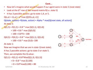 Cont…
• Now let’s imagine what would happen if our agent were in state 5 (next state)
• Look at the 6th row of the reward matrix R(i.e. state 5)
• It has 3 possible actions: go to state 1,4, or 5.
Q(s,a) = r(s,a) + 𝛼*max [𝑄(𝛿(s,a), ƴ
𝑎)]
Q(state, action)= R(state, action) + Alpha * max[Q(next state, all action)]
At state 5:
Q(1,5) = R(1,5) + 0.8 * max [Q(5,1), Q(5,4)]
= 100 + 0.8 * max [Q(0,0)]
= 100 + 0.8*0 = 100
Q(4,5) = R(4,5) + 0.8 * max [Q(5,1), Q(5,4)]
= 100 + 0.8 * max [0,0]= 100
At state 1:
Now we imagine that we are in state 1(next state).
It has 2 possible actions: go to state 3 or state 5.
Then, we complete the Q value:
Q(3,1) = R(3,1) +0.8*Max(Q[1,3), Q(1,5)]
= 0 + 0.8 * max [0,100]
= 0 + 0.8*max(0,100) = 80
8/20/2024 23
Dr. Shivashankar, ISE, GAT
 
