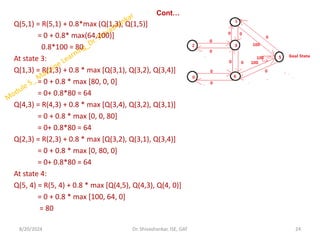 Cont…
Q(5,1) = R(5,1) + 0.8*max (Q(1,3), Q(1,5)]
= 0 + 0.8* max(64,100)]
0.8*100 = 80
At state 3:
Q(1,3) = R(1,3) + 0.8 * max [Q(3,1), Q(3,2), Q(3,4)]
= 0 + 0.8 * max [80, 0, 0]
= 0+ 0.8*80 = 64
Q(4,3) = R(4,3) + 0.8 * max [Q(3,4), Q(3,2), Q(3,1)]
= 0 + 0.8 * max [0, 0, 80]
= 0+ 0.8*80 = 64
Q(2,3) = R(2,3) + 0.8 * max [Q(3,2), Q(3,1), Q(3,4)]
= 0 + 0.8 * max [0, 80, 0]
= 0+ 0.8*80 = 64
At state 4:
Q(5, 4) = R(5, 4) + 0.8 * max [Q(4,5), Q(4,3), Q(4, 0)]
= 0 + 0.8 * max [100, 64, 0]
= 80
8/20/2024 24
Dr. Shivashankar, ISE, GAT
 