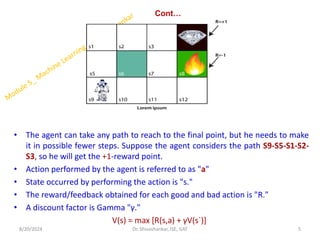 Cont…
• The agent can take any path to reach to the final point, but he needs to make
it in possible fewer steps. Suppose the agent considers the path S9-S5-S1-S2-
S3, so he will get the +1-reward point.
• Action performed by the agent is referred to as "a"
• State occurred by performing the action is "s."
• The reward/feedback obtained for each good and bad action is "R."
• A discount factor is Gamma "γ."
V(s) = max [R(s,a) + γV(s`)]
8/20/2024 5
Dr. Shivashankar, ISE, GAT
 