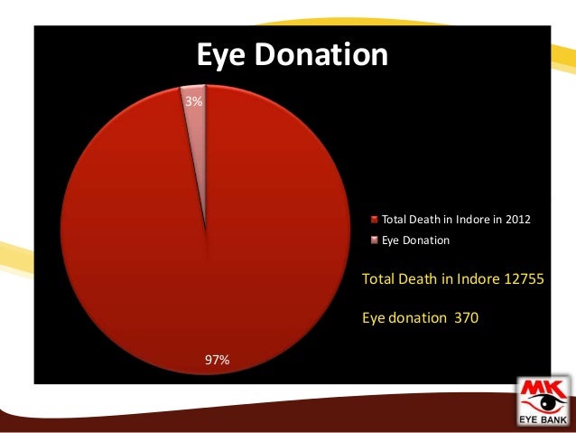 5th National Eye Banking Cme 2013