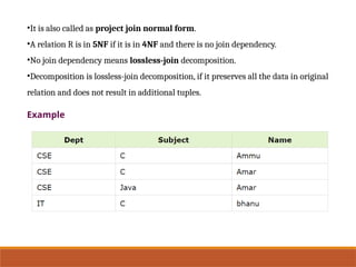 5th normal form in data base manage.pptx