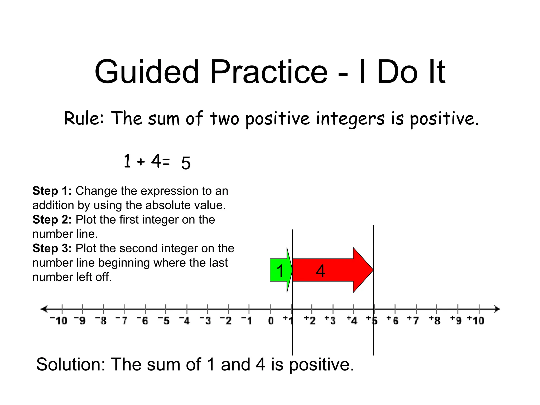 Guided Practice - I Do It
Rule: The sum of two positive integers is positive.
1 + 4=
1 4
5
Step 1: Change the expression to an
addition by using the absolute value.
Step 2: Plot the first integer on the
number line.
Step 3: Plot the second integer on the
number line beginning where the last
number left off.
Solution: The sum of 1 and 4 is positive.
 