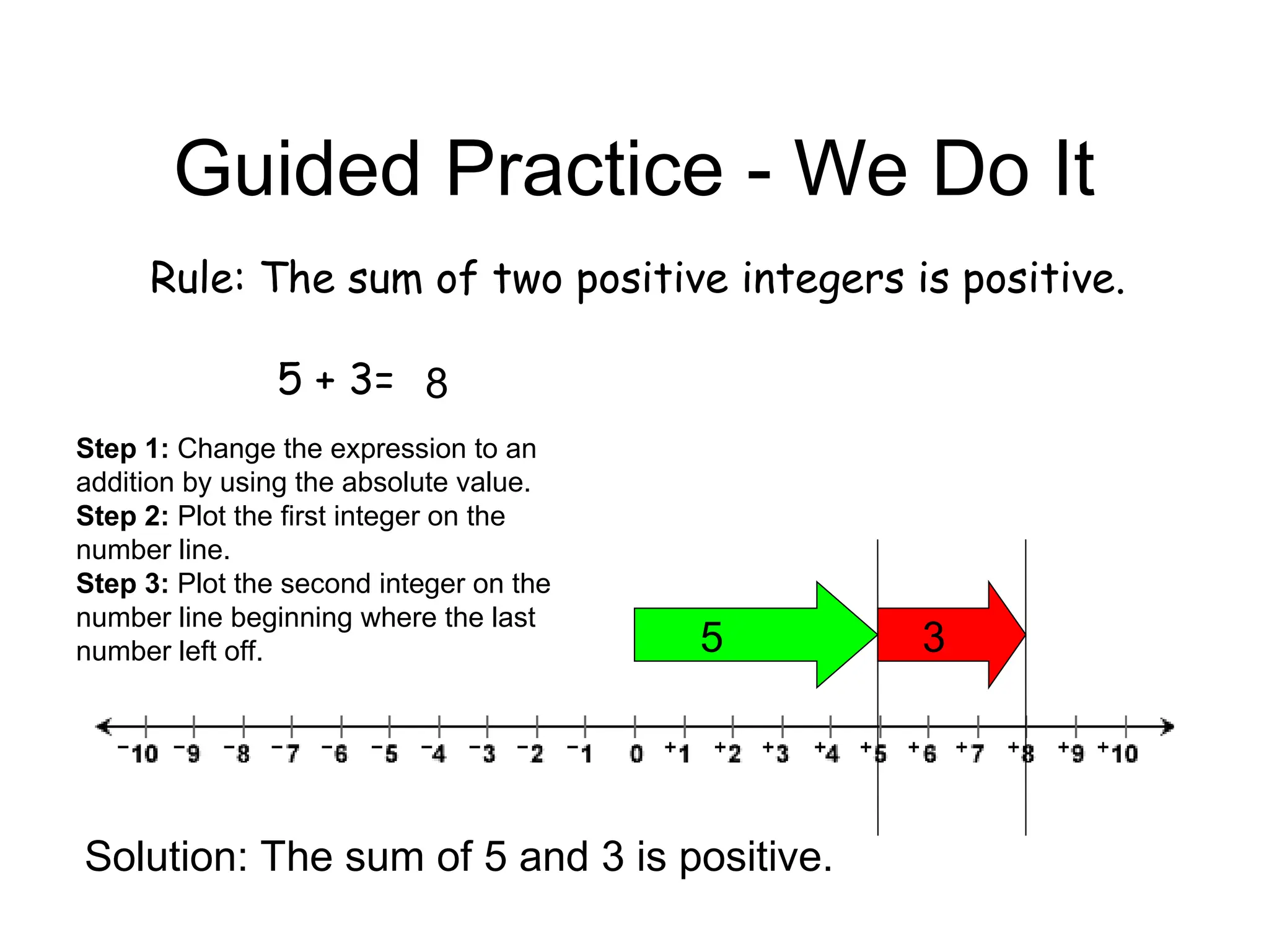 Guided Practice - We Do It
Rule: The sum of two positive integers is positive.
5 + 3=
5 3
8
Step 1: Change the expression to an
addition by using the absolute value.
Step 2: Plot the first integer on the
number line.
Step 3: Plot the second integer on the
number line beginning where the last
number left off.
Solution: The sum of 5 and 3 is positive.
 