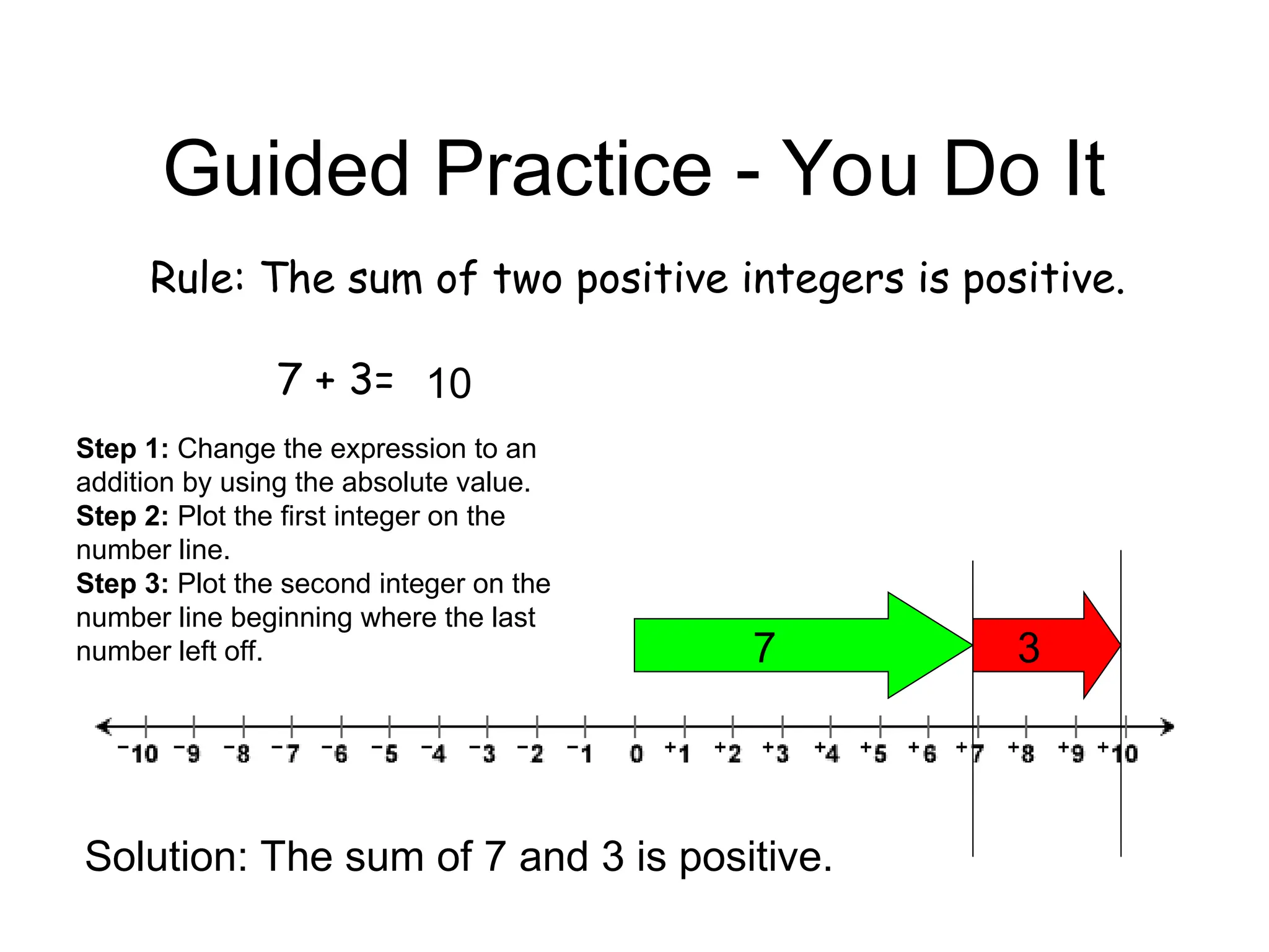 Guided Practice - You Do It
Rule: The sum of two positive integers is positive.
7 + 3=
7 3
10
Step 1: Change the expression to an
addition by using the absolute value.
Step 2: Plot the first integer on the
number line.
Step 3: Plot the second integer on the
number line beginning where the last
number left off.
Solution: The sum of 7 and 3 is positive.
 