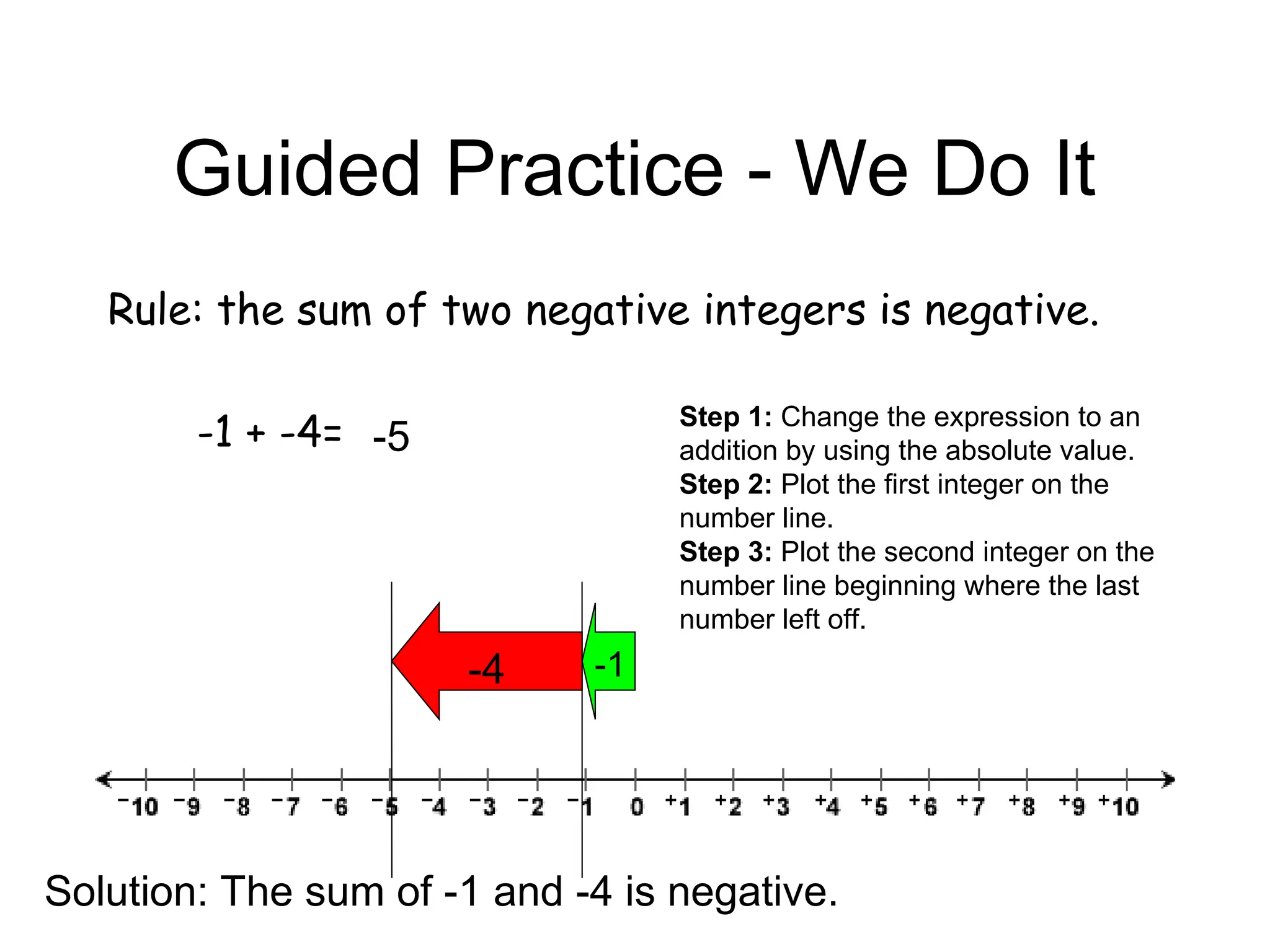 Guided Practice - We Do It
Rule: the sum of two negative integers is negative.
-1 + -4=
-1
-4
-5
Step 1: Change the expression to an
addition by using the absolute value.
Step 2: Plot the first integer on the
number line.
Step 3: Plot the second integer on the
number line beginning where the last
number left off.
Solution: The sum of -1 and -4 is negative.
 