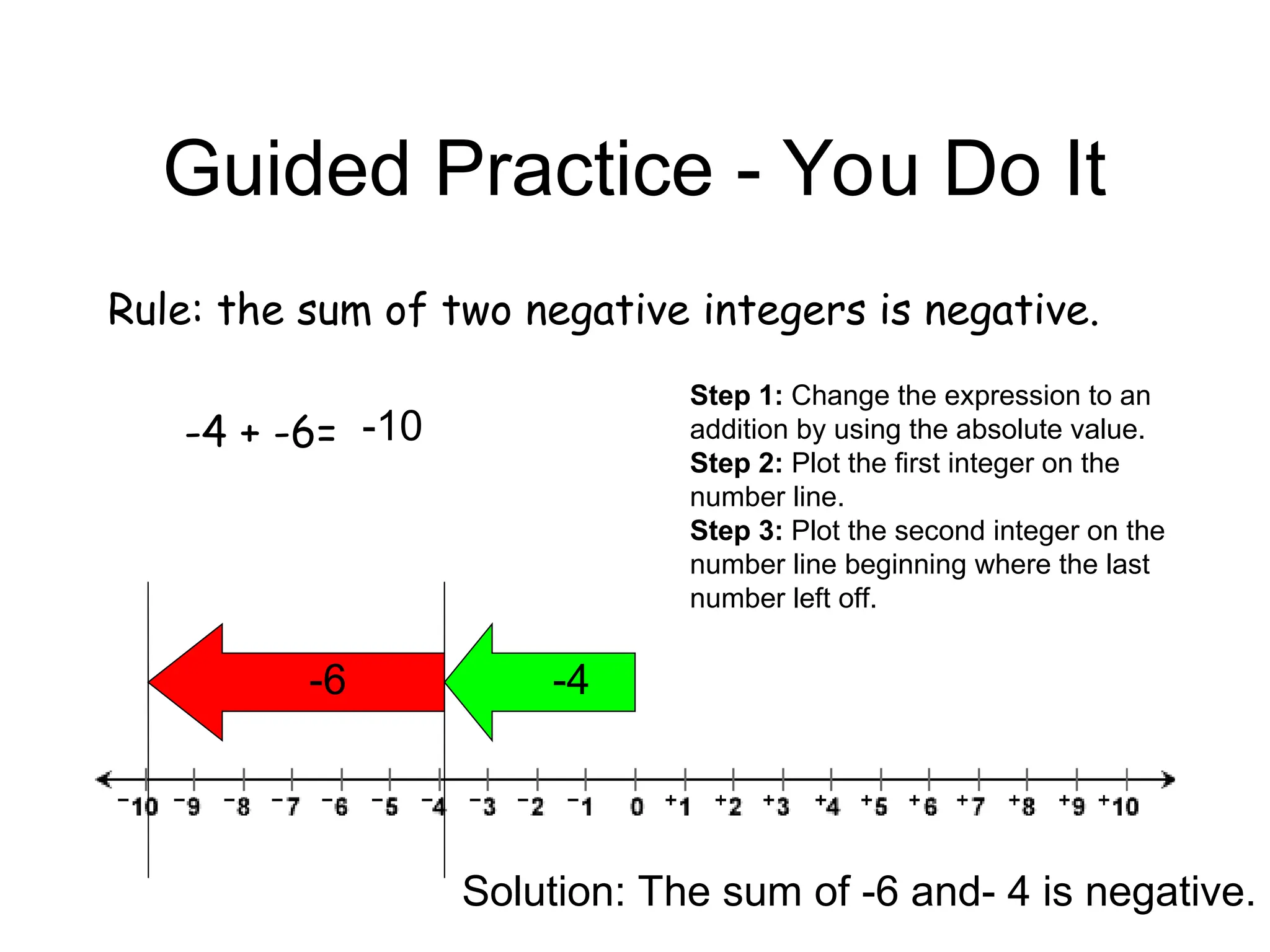 Guided Practice - You Do It
Rule: the sum of two negative integers is negative.
-4 + -6=
-4
-6
-10
Step 1: Change the expression to an
addition by using the absolute value.
Step 2: Plot the first integer on the
number line.
Step 3: Plot the second integer on the
number line beginning where the last
number left off.
Solution: The sum of -6 and- 4 is negative.
 