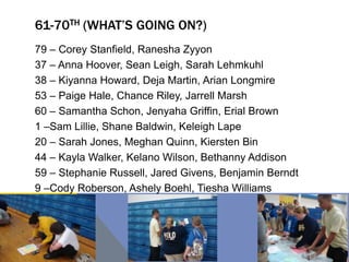 61-70TH (WHAT’S GOING ON?)
79 – Corey Stanfield, Ranesha Zyyon
37 – Anna Hoover, Sean Leigh, Sarah Lehmkuhl
38 – Kiyanna Howard, Deja Martin, Arian Longmire
53 – Paige Hale, Chance Riley, Jarrell Marsh
60 – Samantha Schon, Jenyaha Griffin, Erial Brown
1 –Sam Lillie, Shane Baldwin, Keleigh Lape
20 – Sarah Jones, Meghan Quinn, Kiersten Bin
44 – Kayla Walker, Kelano Wilson, Bethanny Addison
59 – Stephanie Russell, Jared Givens, Benjamin Berndt
9 –Cody Roberson, Ashely Boehl, Tiesha Williams
 