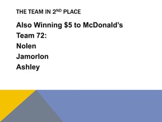THE TEAM IN 2ND PLACE
Also Winning $5 to McDonald’s
Team 72:
Nolen
Jamorlon
Ashley
 