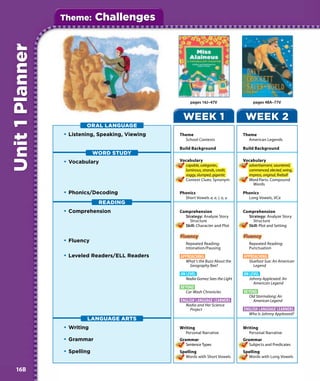 Theme:       Challenges
Unit 1 Planner



                                                        pages 16J–47V                  pages 48A–77V


                                                    WEEK 1                         WEEK 2
                         ORAL LANGUAGE
                 • Listening, Speaking, Viewing   Theme                           Theme
                                                    School Contests                 American Legends

                                                  Build Background                Build Background
                              WORD STUDY
                 • Vocabulary                     Vocabulary                      Vocabulary
                                                    capable, categories,            advertisement, sauntered,
                                                    luminous, strands, credit,      commenced, elected, wring,
                                                    soggy, slumped, gigantic        impress, original, fireball
                                                    Context Clues: Synonym          Word Parts: Compound
                                                                                      Words

                 • Phonics/Decoding               Phonics                         Phonics
                                                    Short Vowels a, e, i, o, u      Long Vowels, VCe
                               READING
                 • Comprehension                  Comprehension                   Comprehension
                                                    Strategy: Analyze Story         Strategy: Analyze Story
                                                      Structure                       Structure
                                                    Skill: Character and Plot       Skill: Plot and Setting


                 • Fluency                           Repeated Reading:               Repeated Reading:
                                                     Intonation/Pausing              Punctuation
                 • Leveled Readers/ELL Readers    APPROACHING                     APPROACHING
                                                     What’s the Buzz About the       Sluefoot Sue: An American
                                                      Geography Bee?                    Legend

                                                  ON LEVEL                        ON LEVEL
                                                     Nadia Gomez Sees the Light      Johnny Appleseed: An
                                                                                       American Legend
                                                  BEYOND
                                                     Car Wash Chronicles          BEYOND
                                                                                     Old Stormalong: An
                                                  ENGLISH LANGUAGE LEARNERS            American Legend
                                                     Nadia and Her Science
                                                       Project                    ENGLISH LANGUAGE LEARNERS
                                                                                     Who Is Johnny Appleseed?
                         LANGUAGE ARTS
                 • Writing                        Writing                         Writing
                                                    Personal Narrative              Personal Narrative
                 • Grammar                        Grammar                         Grammar
                                                     Sentence Types                  Subjects and Predicates
                 • Spelling                       Spelling                        Spelling
                                                    Words with Short Vowels         Words with Long Vowels


 16B
 