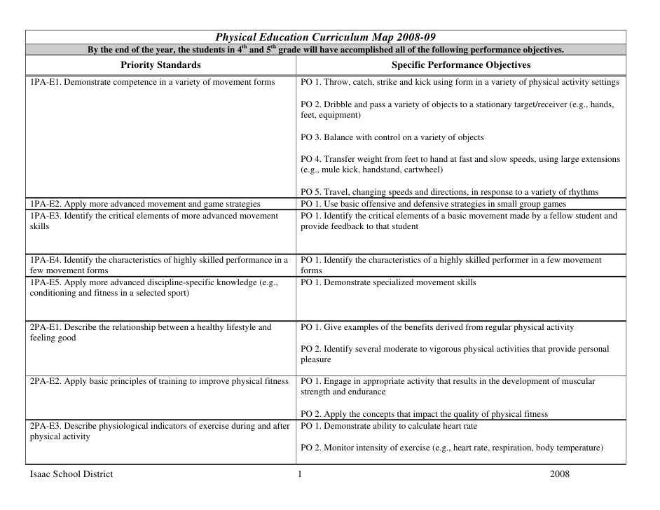 physical education curriculum map high school physical education curriculum