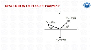 ENGINEERING MECHANICS- RESOLUTION & RESULTANT | PPTX