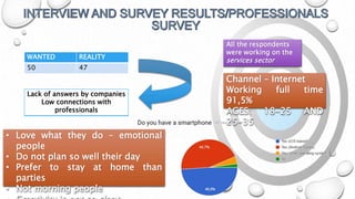 WANTED REALITY
50 47
Lack of answers by companies
Low connections with
professionals
All the respondents
were working on the
services sector
Channel – Internet
Working full time
91,5%
AGES: 18-25 AND
25-35
• Love what they do – emotional
people
• Do not plan so well their day
• Prefer to stay at home than
parties
• Not morning people
 