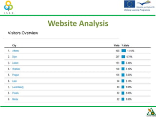 Website Analysis
Visitors Overview
 