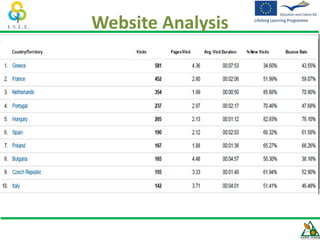 Website Analysis
 