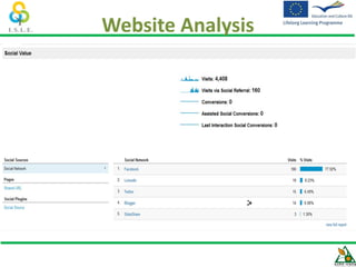 Website Analysis
 