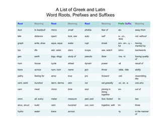 GRADE 7-10 THIRD GRADING 5th_R_14_Greek_Latin_Roots.ppt