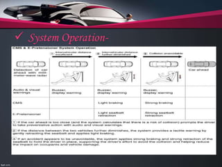 Collision Avoidance System | PPTX