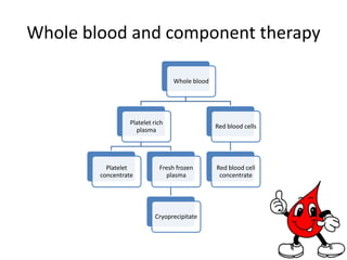 Red cell changesDepletion of ATP and 2,3 DPG.RBC become rigid and less effective in oxygen delivery to tissues. White cell and platelet changesNo useful function in blood stored for more than 24 hrs.Coagulation factorsV, VIII and XI fall in 24 hrsIX and X become ineffective in 7 days. 