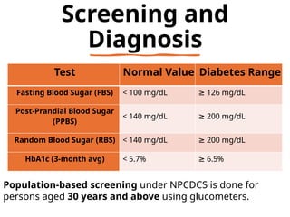 Diabetesnormal Rbs Non-Communicable Diseases and National Health Programs – Unit 10 | B.Sc ...