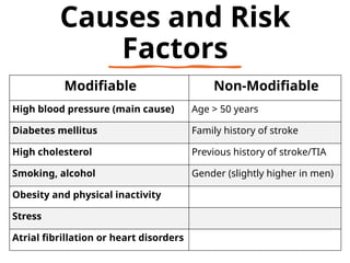 Non-Communicable Diseases and National Health Programs – Unit 10 | B.Sc ...
