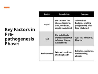 Concepts of Community Health and Community Health Nursing – Unit 1 | B ...