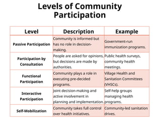 Health Care Planning and Organization of Health Care at Various Levels ...