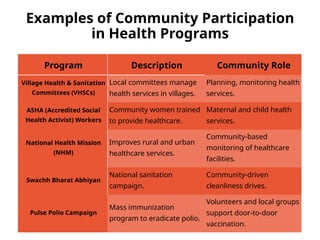 Examples Of Community Health Health Care Planning and Organization of Health Care at Various Levels ...