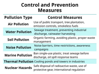 Environmental Science, Environmental Health, and Sanitation – Unit 3 ...