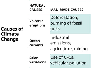 Environmental Science, Environmental Health, and Sanitation – Unit 3 ...