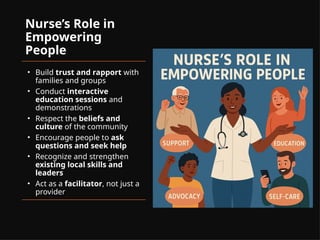 Community Health Nursing Approaches, Concepts, Roles & Responsibilities ...