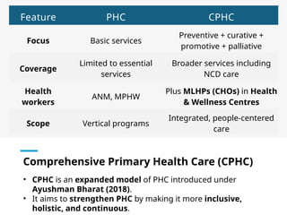 Community Health Nursing Approaches, Concepts, Roles & Responsibilities ...
