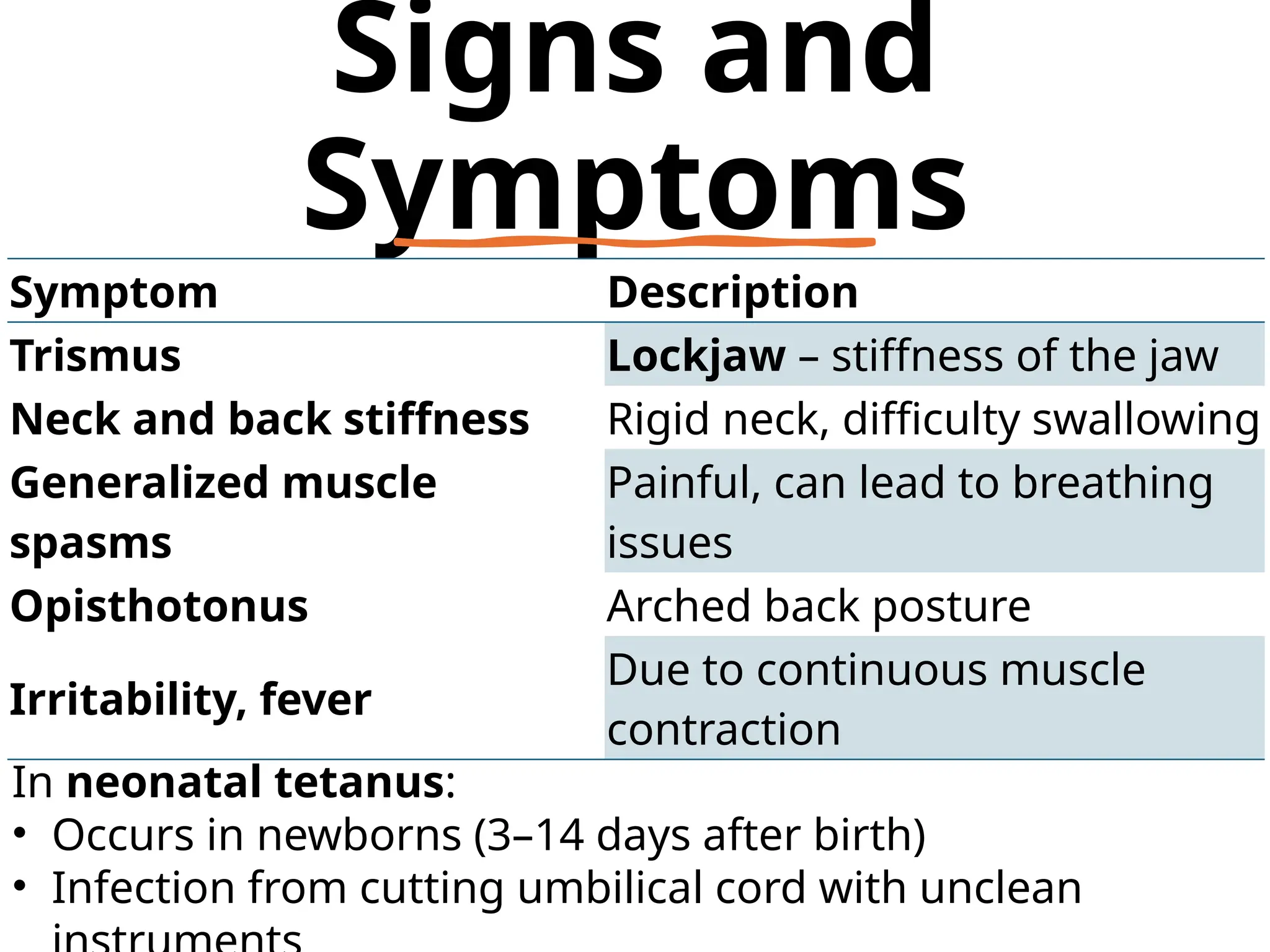 Communicable Diseases and National Health Programs – Unit 9 | B.Sc ...