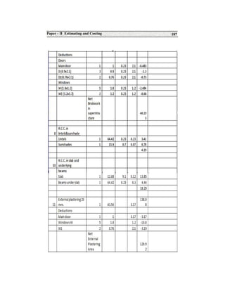 B.arch Estimation and Costing | PDF