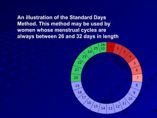 An illustration of the Standard Days
Method. This method may be used by
women whose menstrual cycles are
always between 26 and 32 days in length
 