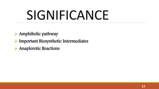 SIGNIFICANCE
 Amphibolic pathway
 Important Biosynthetic Intermediates
 Anaplerotic Reactions
13
 