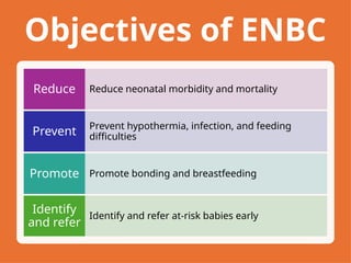 Enbc Module Pdf Nursing Care of Neonates – Unit III | Child Health Nursing I | B.Sc ...