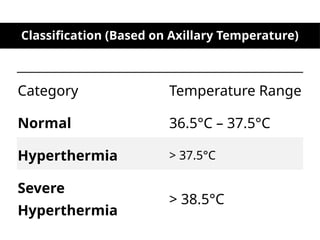 Axillary Temperature Classification Nursing Care of Neonates – Unit III | Child Health Nursing I | B.Sc ...