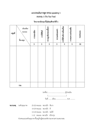 แบบประเมินการพูด While-speaking 1
Activity 1 (Tic-Tac-Toe)
วิชาภาษาอังกฤษ ชั้นมัธยมศึกษาปีที่ 5
กลุ่มที่
การออกเสียง
การใช้ศัพท์
ความถูกต้องของเนื้อหา
ความคล่องแคล่ว
การใช้คาอธิบายอ้อมค้อม
การขอความช่วยเหลือ
รวมคะแนน
5 5 5 5 5 5 30
รวม
(ลงชื่อ)..............................................ผู้ประเมิน
(..............................................)
วันที่ ........ เดือน ........................... พ.ศ. ...........
หมายเหตุ ระดับคุณภาพ 25-30 คะแนน หมายถึง ดีมาก
19-24 คะแนน หมายถึง ดี
13-18 คะแนน หมายถึง พอใช้
1-12 คะแนน หมายถึง ปรับปรุง
ช่วงคะแนนระดับคุณภาพ ขึ้นอยู่กับผู้สอนจะพิจารณาตามความเหมาะสม
ประเด็น/
คะแนน
ชื่อ-สกุล
 
