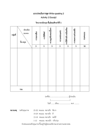 แบบประเมินการพูด While-speaking 2
Activity 2 (Gossip)
วิชาภาษาอังกฤษ ชั้นมัธยมศึกษาปีที่ 5
กลุ่มที่
การออกเสียง
การใช้ศัพท์
ความถูกต้องของเนื้อหา
ความคล่องแคล่ว
การใช้คาอธิบายอ้อมค้อม
การขอความช่วยเหลือ
รวมคะแนน
5 5 5 5 5 5 30
รวม
(ลงชื่อ)..............................................ผู้ประเมิน
(..............................................)
วันที่ ........ เดือน ........................... พ.ศ. ...........
หมายเหตุ ระดับคุณภาพ 25-30 คะแนน หมายถึง ดีมาก
19-24 คะแนน หมายถึง ดี
13-18 คะแนน หมายถึง พอใช้
1-12 คะแนน หมายถึง ปรับปรุง
ช่วงคะแนนระดับคุณภาพ ขึ้นอยู่กับผู้สอนจะพิจารณาตามความเหมาะสม
ประเด็น/
คะแนน
ชื่อ-สกุล
 